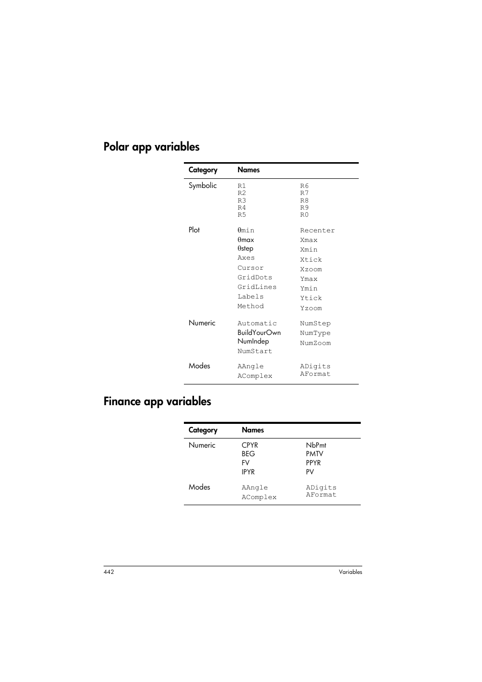 Polar app variables, Finance app variables, Polar app variables finance app variables | HP Prime Graphing Calculator User Manual | Page 446 / 608