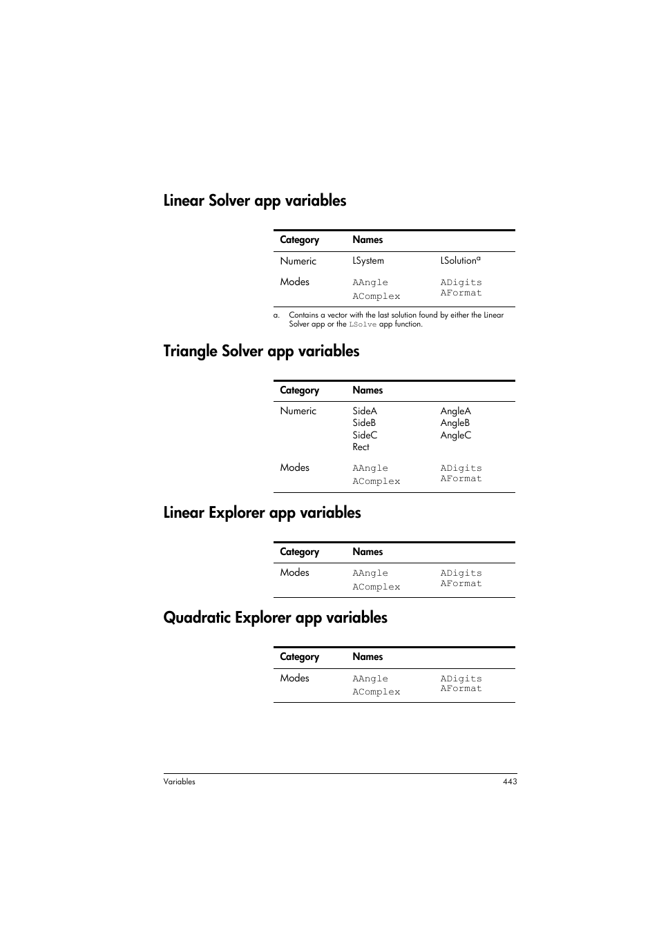 Linear solver app variables, Triangle solver app variables, Linear explorer app variables | Quadratic explorer app variables | HP Prime Graphing Calculator User Manual | Page 447 / 608