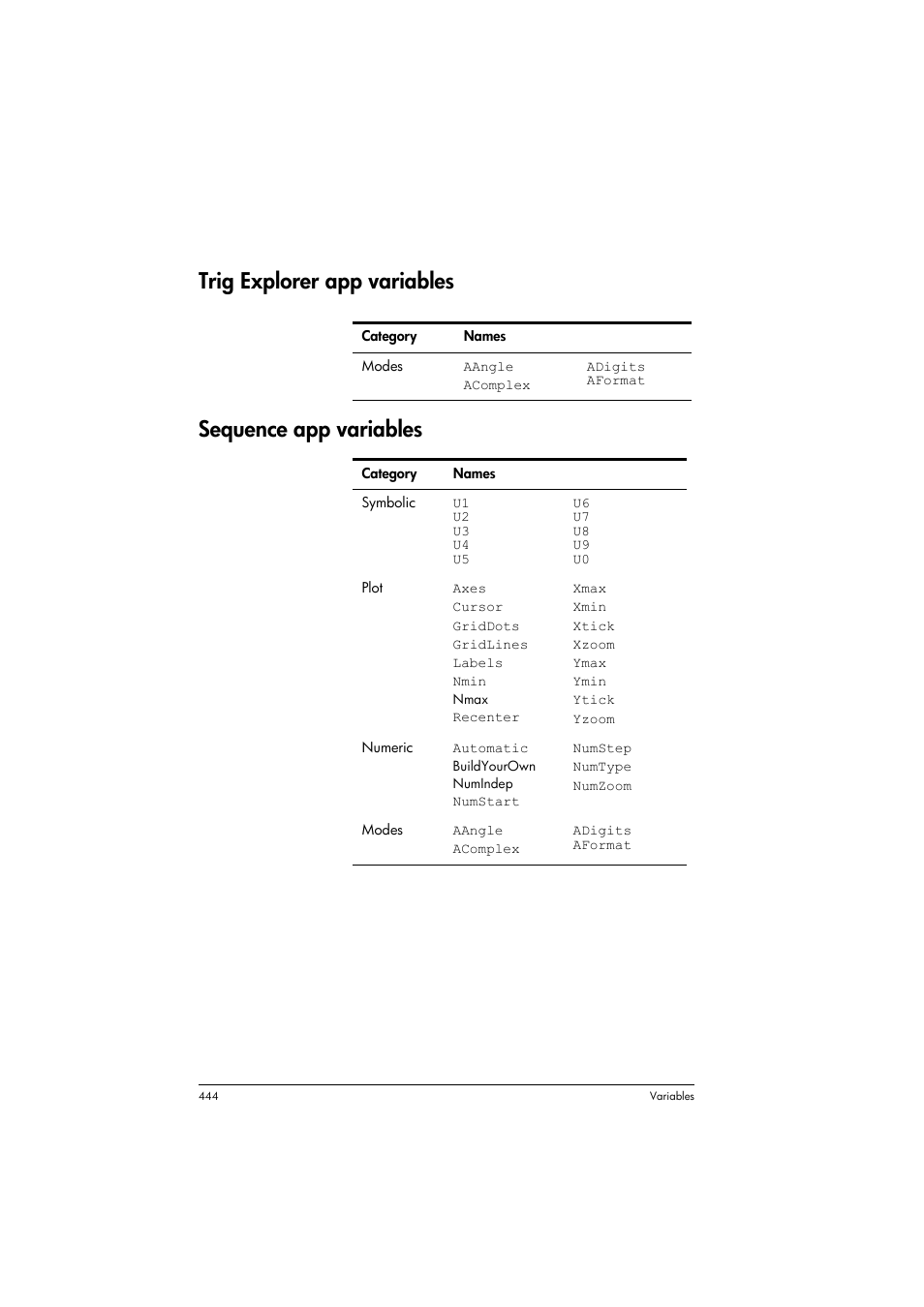 Trig explorer app variables, Sequence app variables, Trig explorer app variables sequence app variables | HP Prime Graphing Calculator User Manual | Page 448 / 608