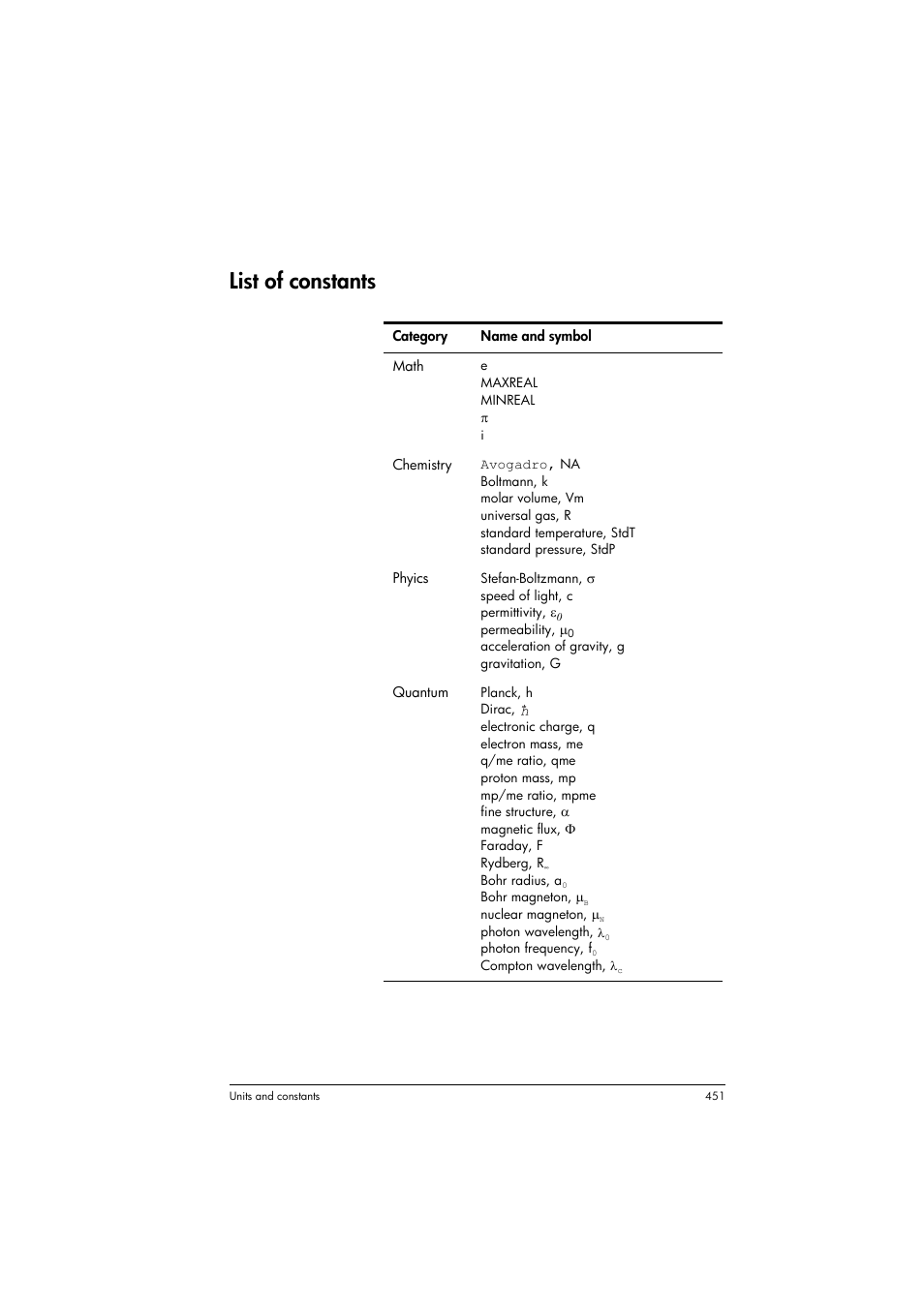 List of constants | HP Prime Graphing Calculator User Manual | Page 455 / 608