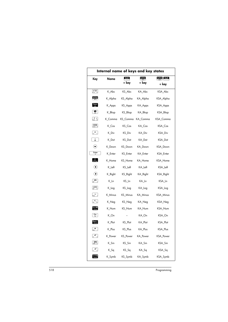 HP Prime Graphing Calculator User Manual | Page 522 / 608