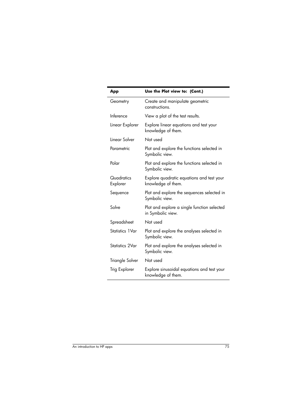 HP Prime Graphing Calculator User Manual | Page 79 / 608