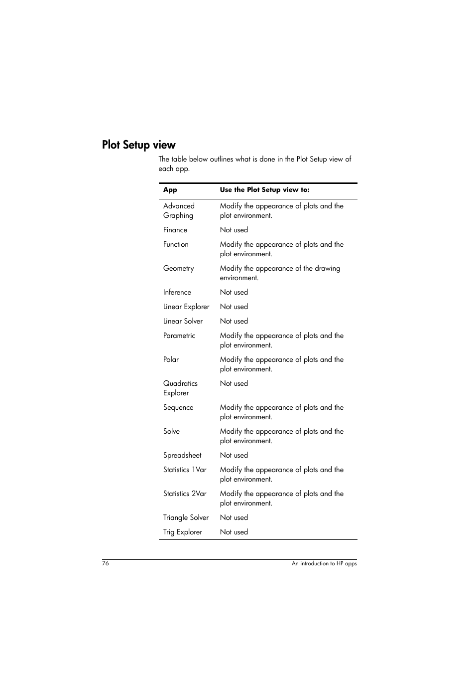 Plot setup view | HP Prime Graphing Calculator User Manual | Page 80 / 608