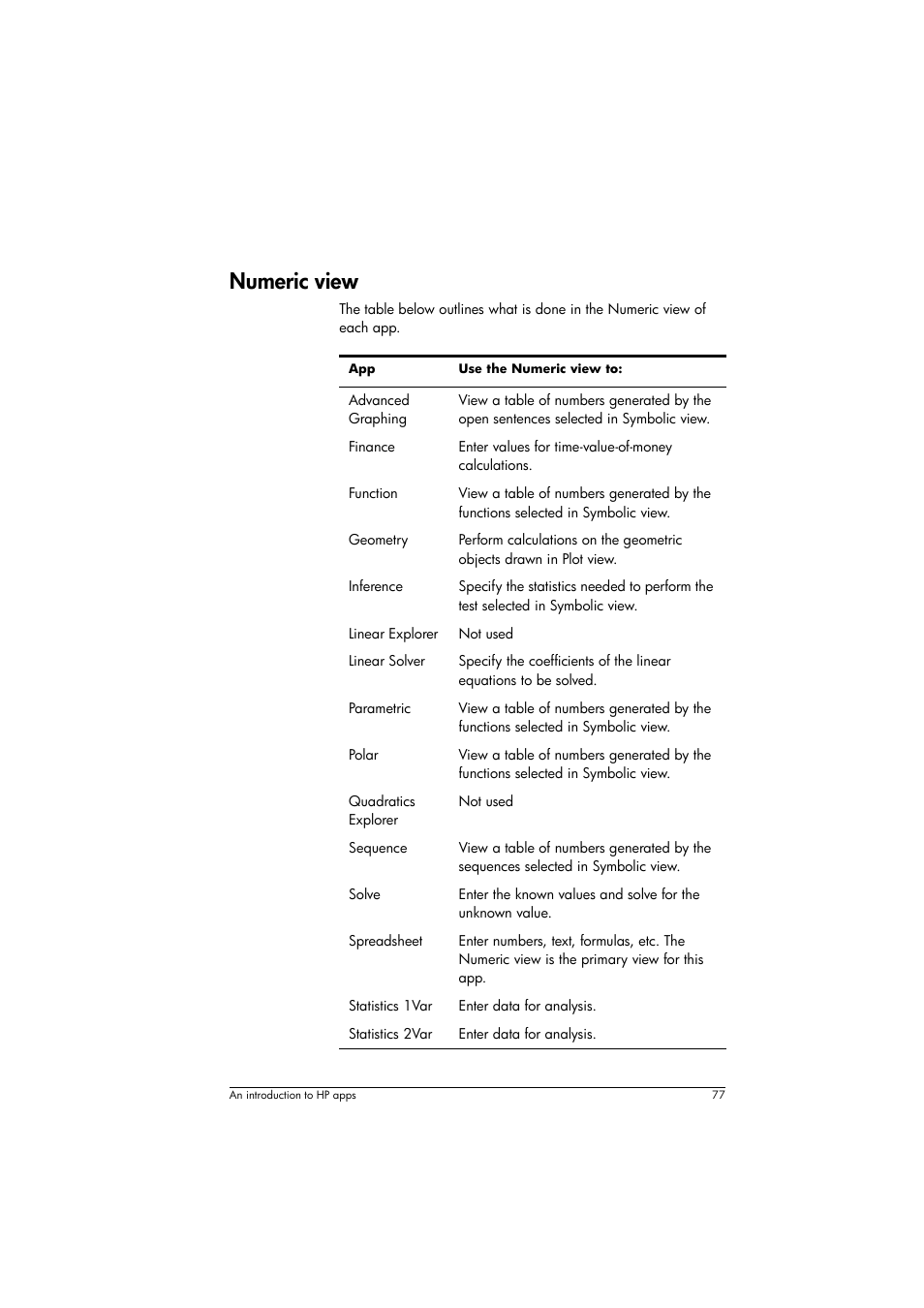 Numeric view | HP Prime Graphing Calculator User Manual | Page 81 / 608