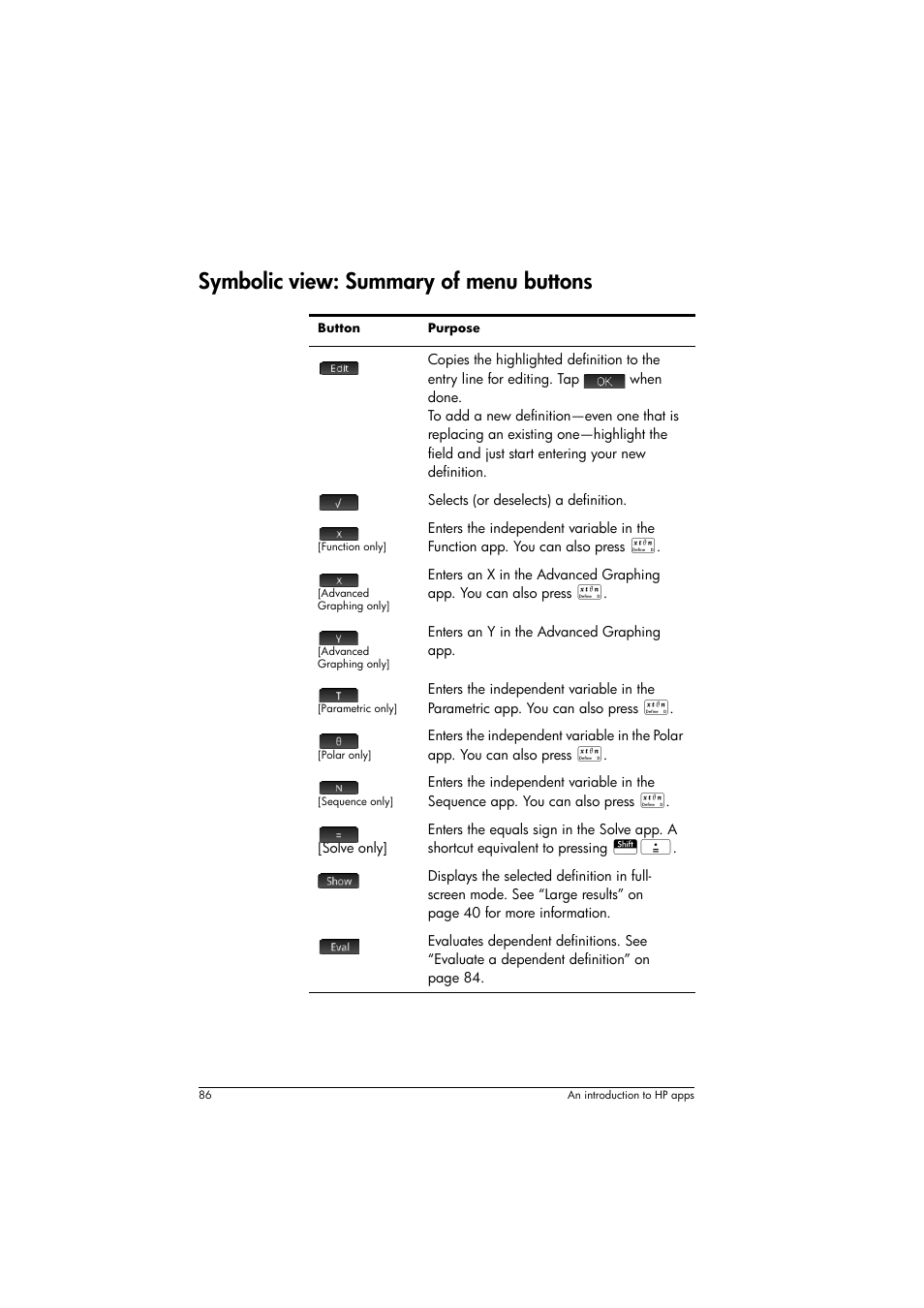 Symbolic view: summary of menu buttons | HP Prime Graphing Calculator User Manual | Page 90 / 608