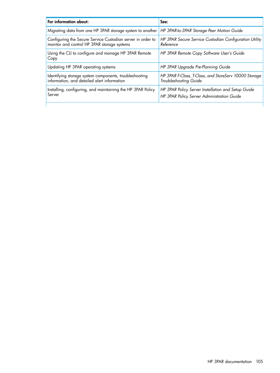 HP 3PAR Application Software Suite for VMware User Manual | Page 105 / 126