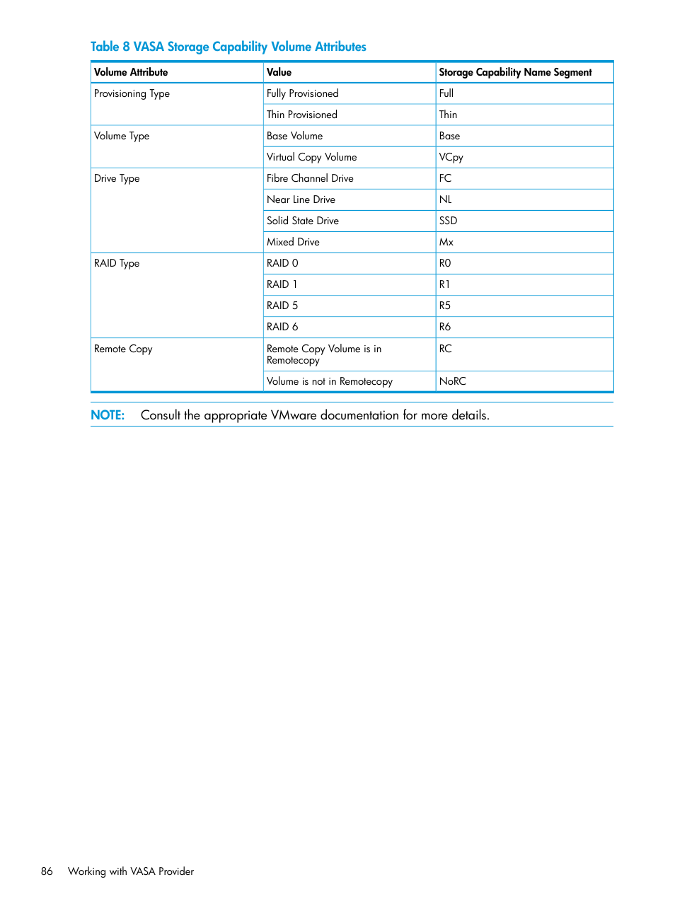 HP 3PAR Application Software Suite for VMware User Manual | Page 86 / 126