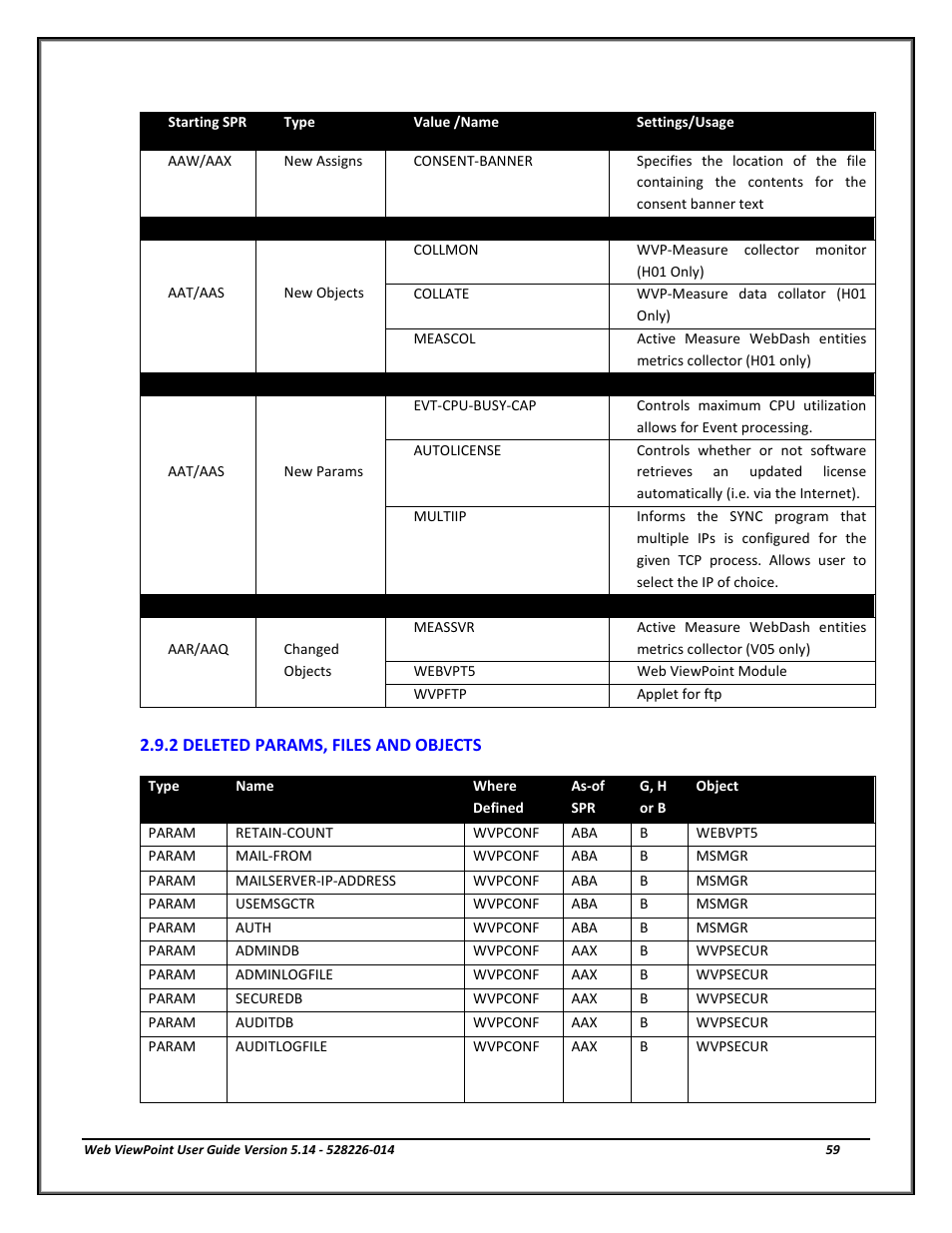2 deleted params, files and objects, Deleted params, files & objects | HP Integrity NonStop J-Series User Manual | Page 59 / 192