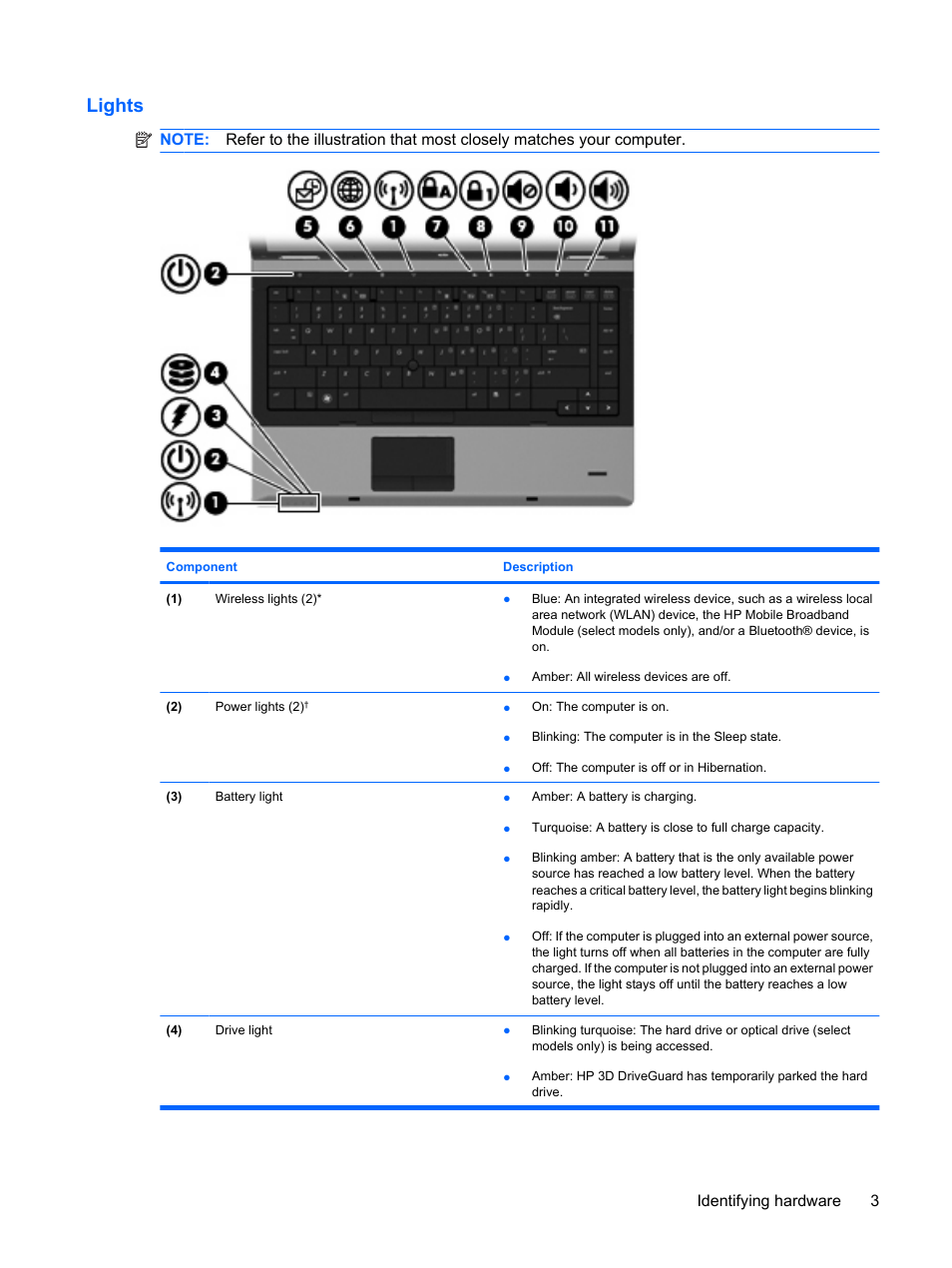 Lights, Identifying hardware 3 | HP ProBook 6440b Notebook-PC User Manual | Page 13 / 183