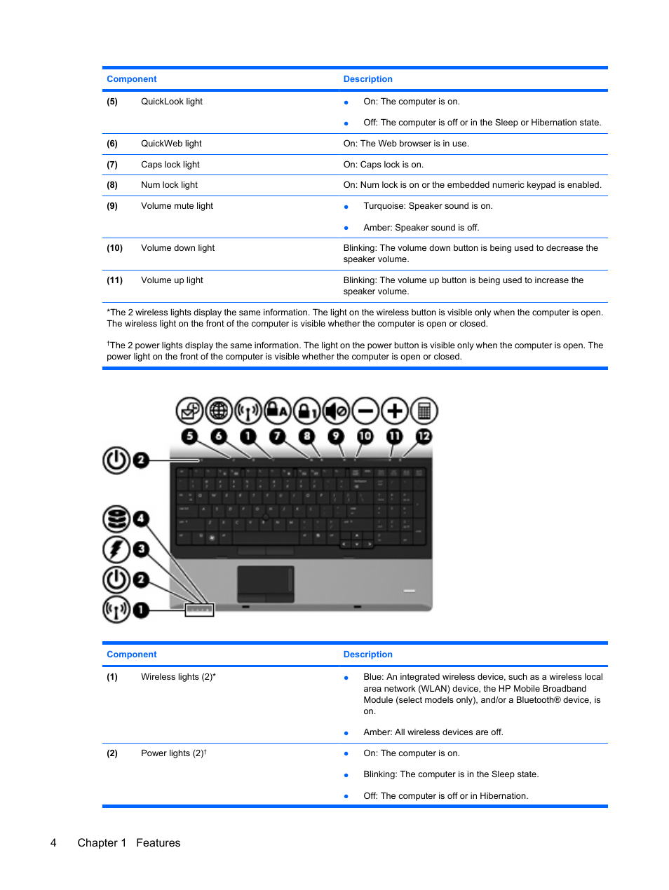 4chapter 1 features | HP ProBook 6440b Notebook-PC User Manual | Page 14 / 183