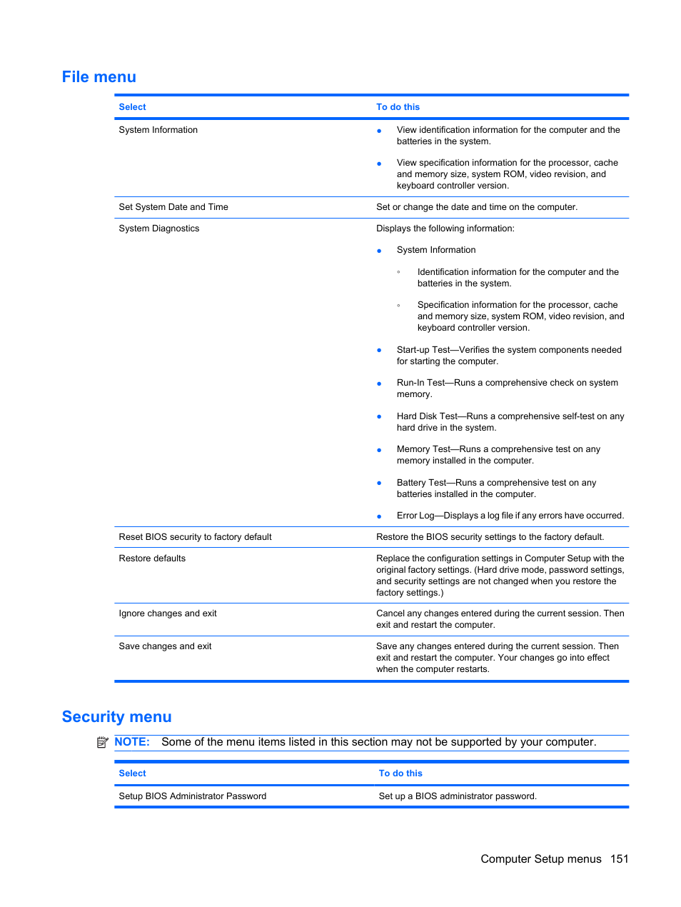 File menu, Security menu, File menu security menu | HP ProBook 6440b Notebook-PC User Manual | Page 161 / 183