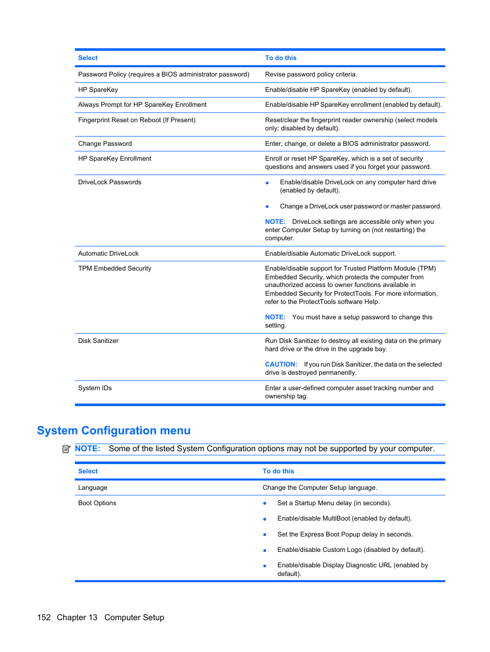 System configuration menu | HP ProBook 6440b Notebook-PC User Manual | Page 162 / 183