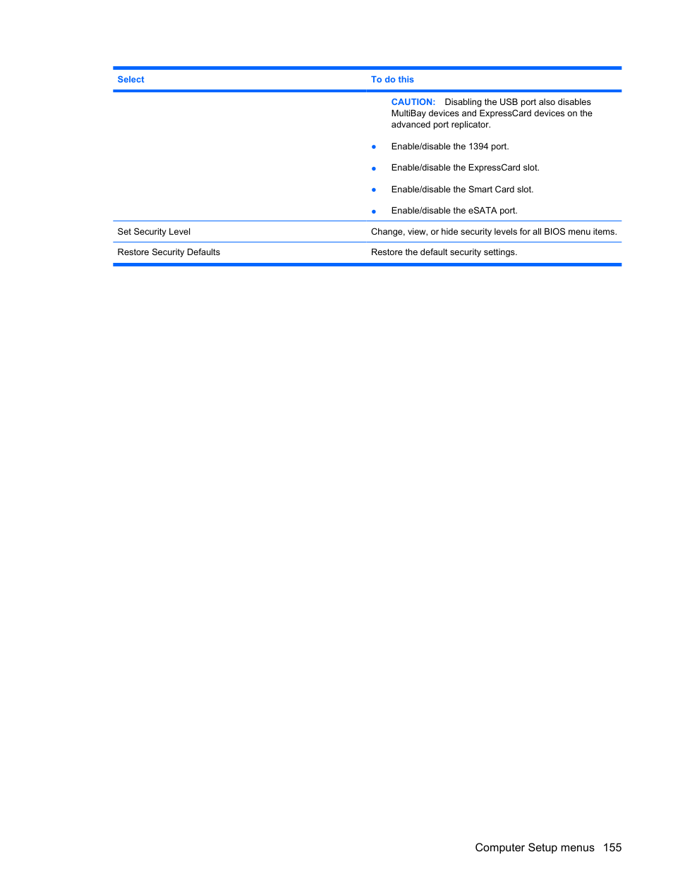 Computer setup menus 155 | HP ProBook 6440b Notebook-PC User Manual | Page 165 / 183