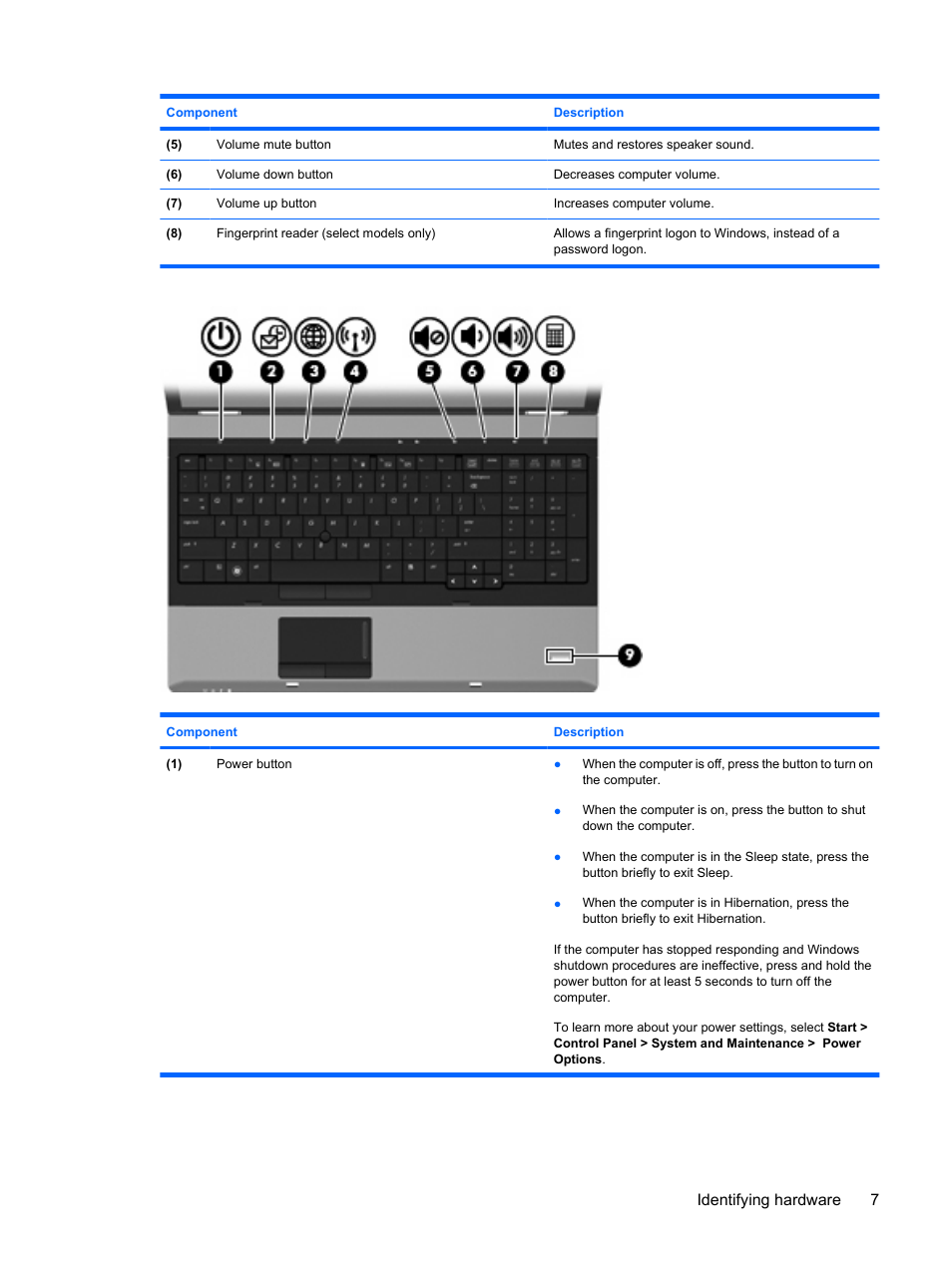 Identifying hardware 7 | HP ProBook 6440b Notebook-PC User Manual | Page 17 / 183