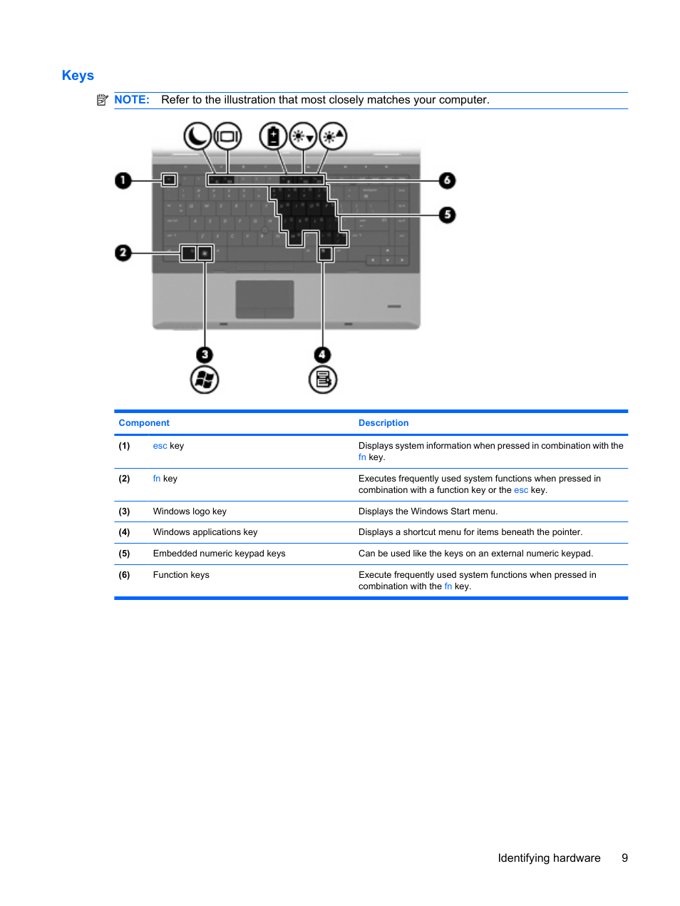 Keys | HP ProBook 6440b Notebook-PC User Manual | Page 19 / 183