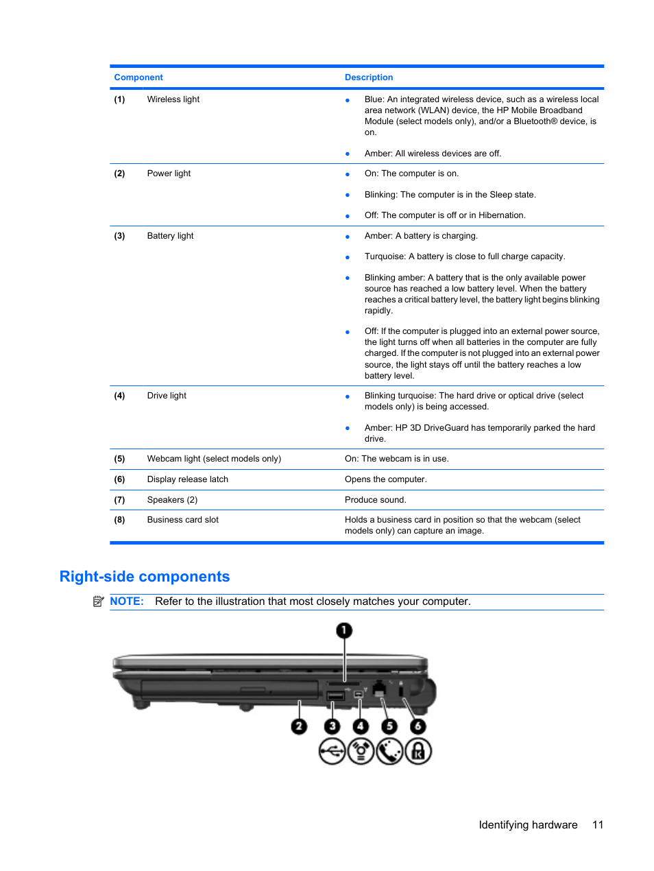 Right-side components | HP ProBook 6440b Notebook-PC User Manual | Page 21 / 183