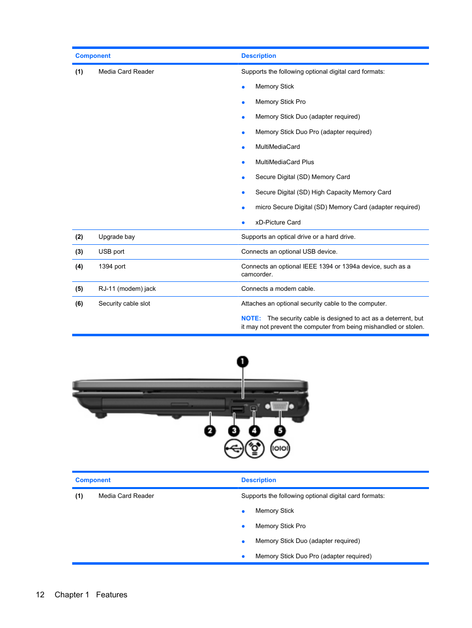 12 chapter 1 features | HP ProBook 6440b Notebook-PC User Manual | Page 22 / 183