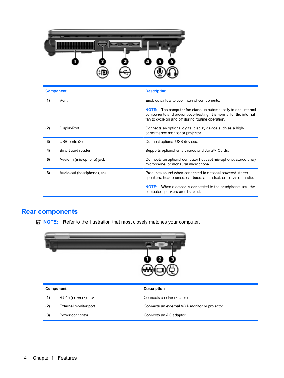 Rear components | HP ProBook 6440b Notebook-PC User Manual | Page 24 / 183