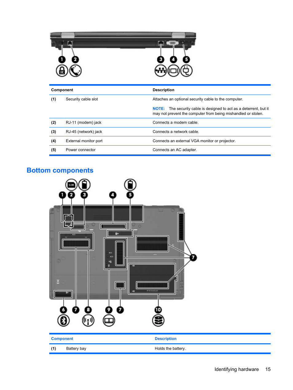 Bottom components | HP ProBook 6440b Notebook-PC User Manual | Page 25 / 183
