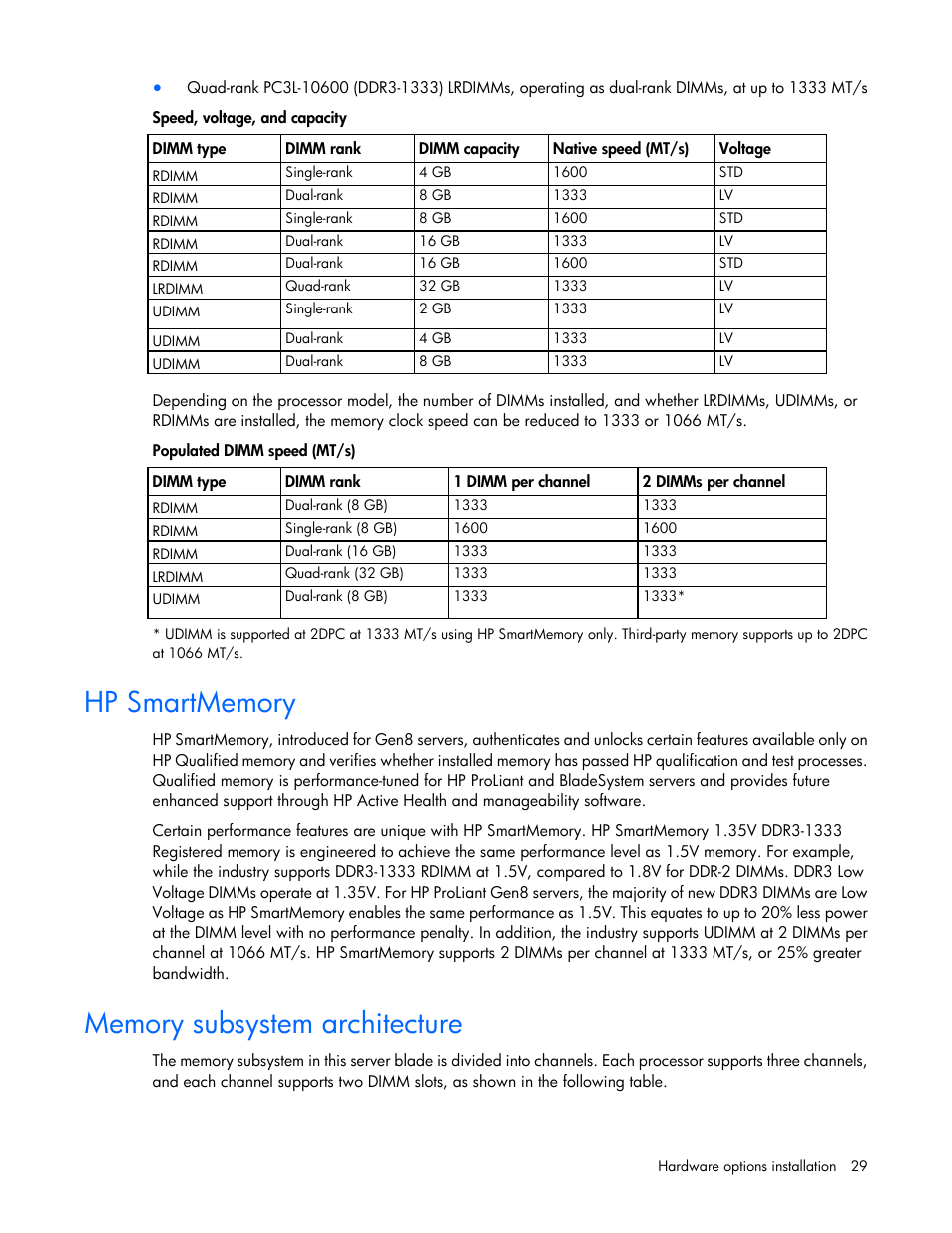 Hp smartmemory, Memory subsystem architecture | HP ProLiant BL420c Gen8 Server Blade User Manual | Page 29 / 88
