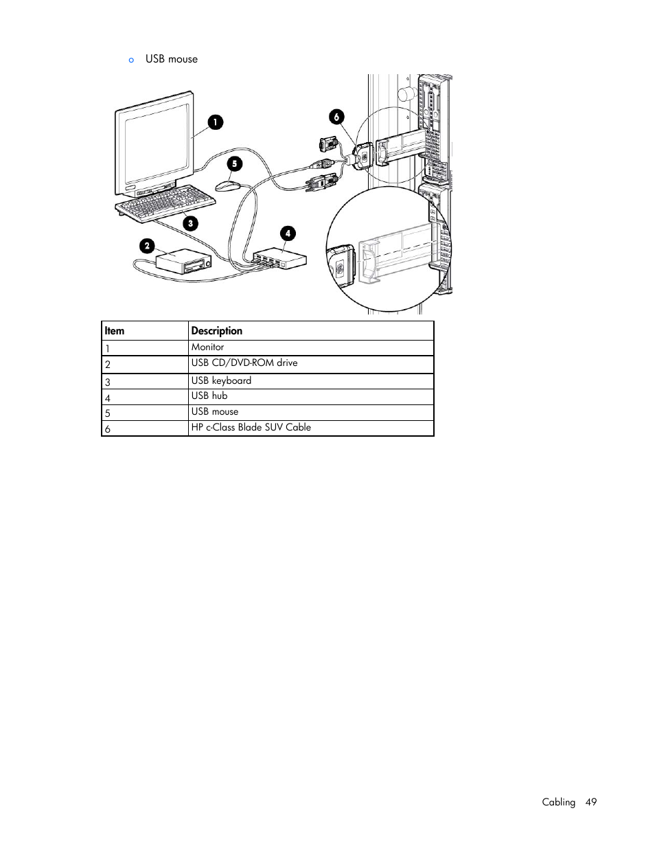 HP ProLiant BL420c Gen8 Server Blade User Manual | Page 49 / 88