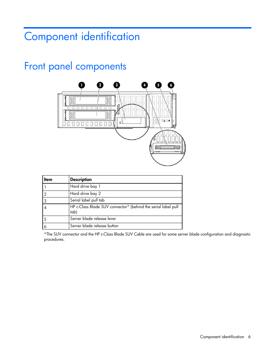 Component identification, Front panel components | HP ProLiant BL420c Gen8 Server Blade User Manual | Page 6 / 88