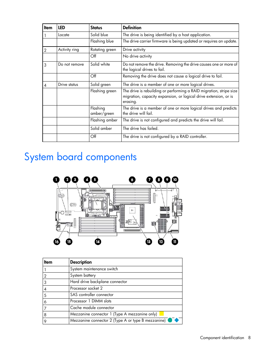 System board components | HP ProLiant BL420c Gen8 Server Blade User Manual | Page 8 / 88