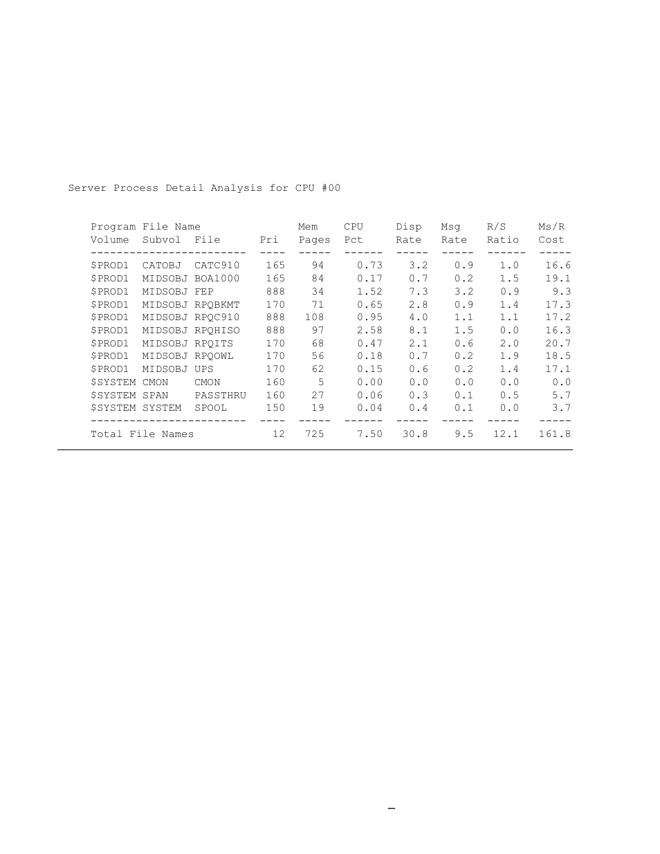 Server process analysis for the individual cpus, Example 4-41. server process analysis for cpu #00 | HP Integrity NonStop J-Series User Manual | Page 122 / 131