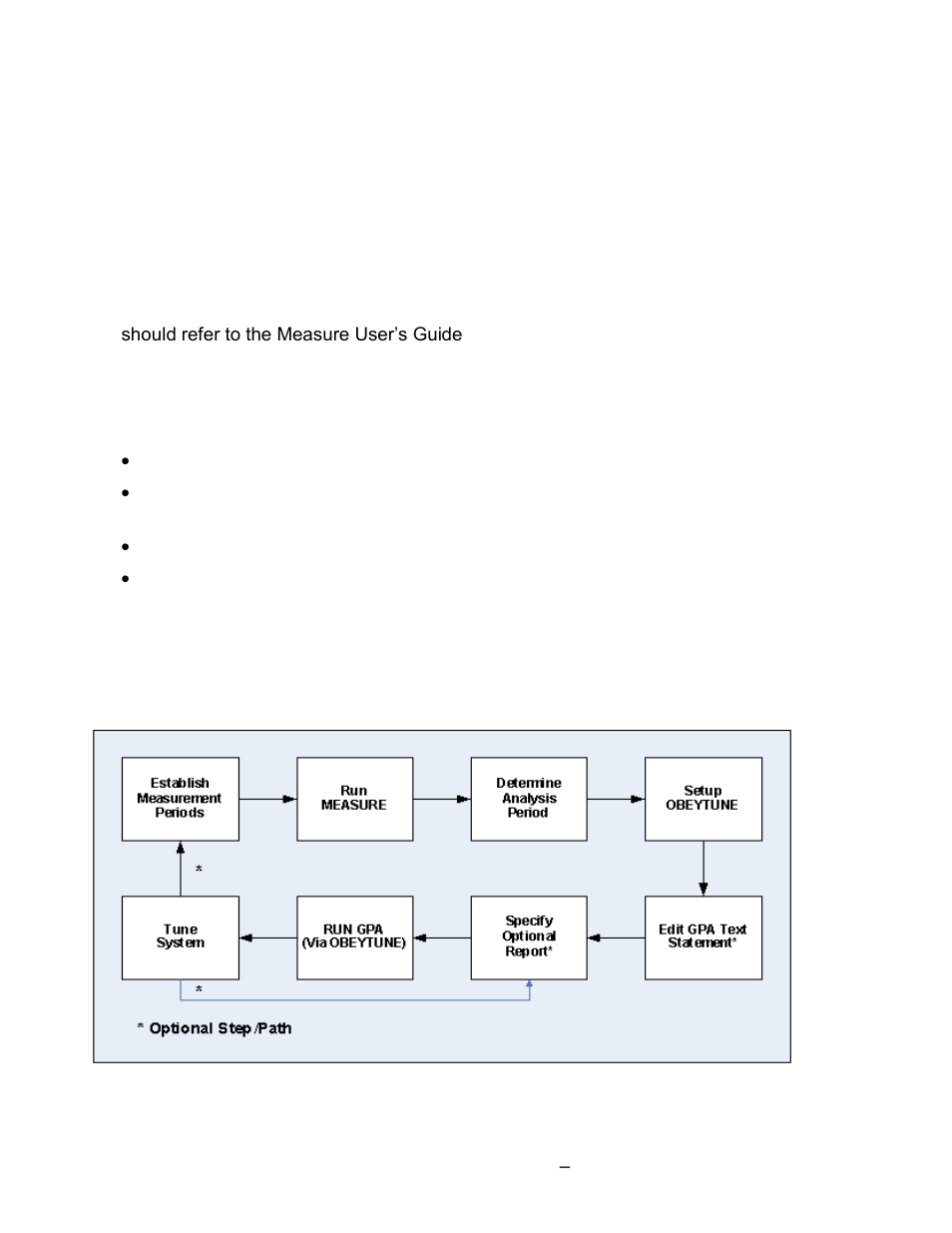 Section 2: running gpa, An overview of the gpa procedure, Figure 2-1. gpa analysis and tuning procedure | HP Integrity NonStop J-Series User Manual | Page 30 / 131