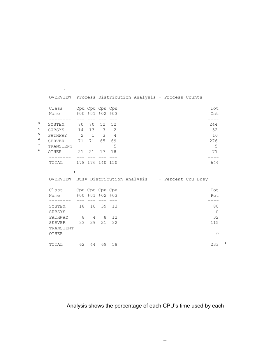 Process and busy distribution analyses | HP Integrity NonStop J-Series User Manual | Page 52 / 131