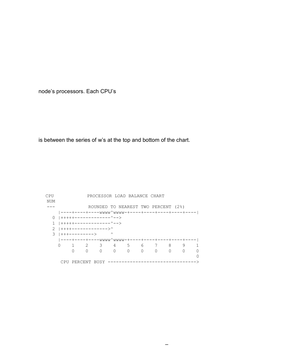 Processor load balance and performance charts, Processor load balance chart | HP Integrity NonStop J-Series User Manual | Page 54 / 131