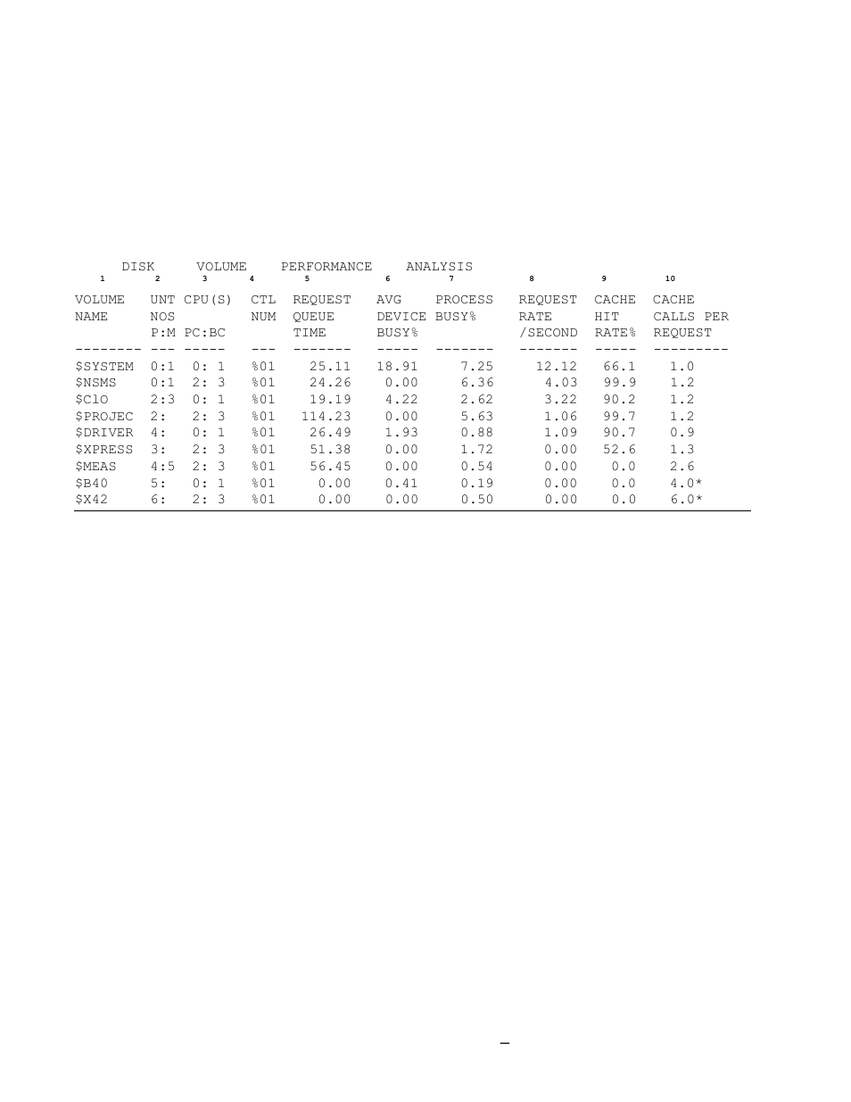 Disk volume performance analysis, Example 3-7. disk volume performance analysis | HP Integrity NonStop J-Series User Manual | Page 58 / 131