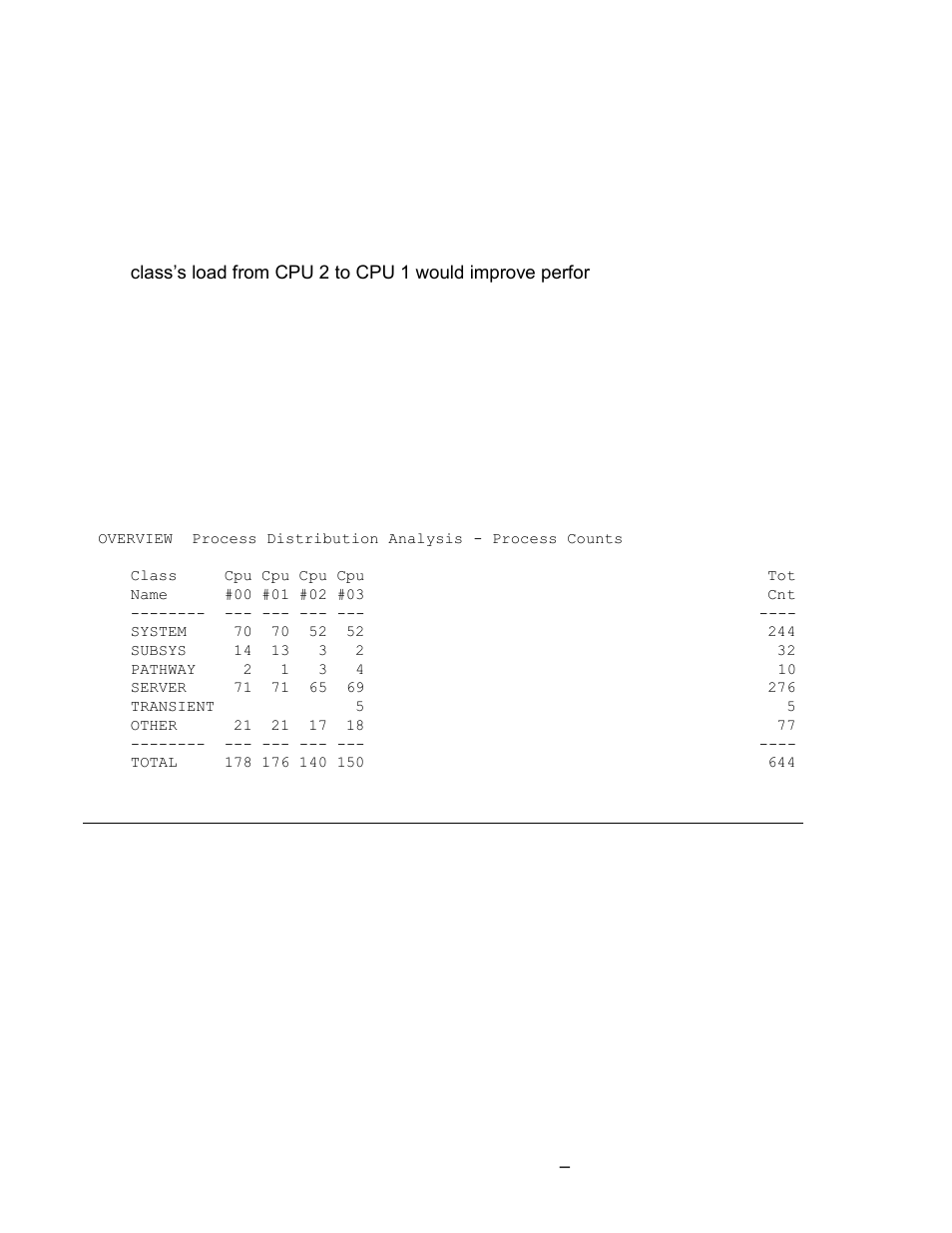 Process and busy distribution analyses | HP Integrity NonStop J-Series User Manual | Page 85 / 131