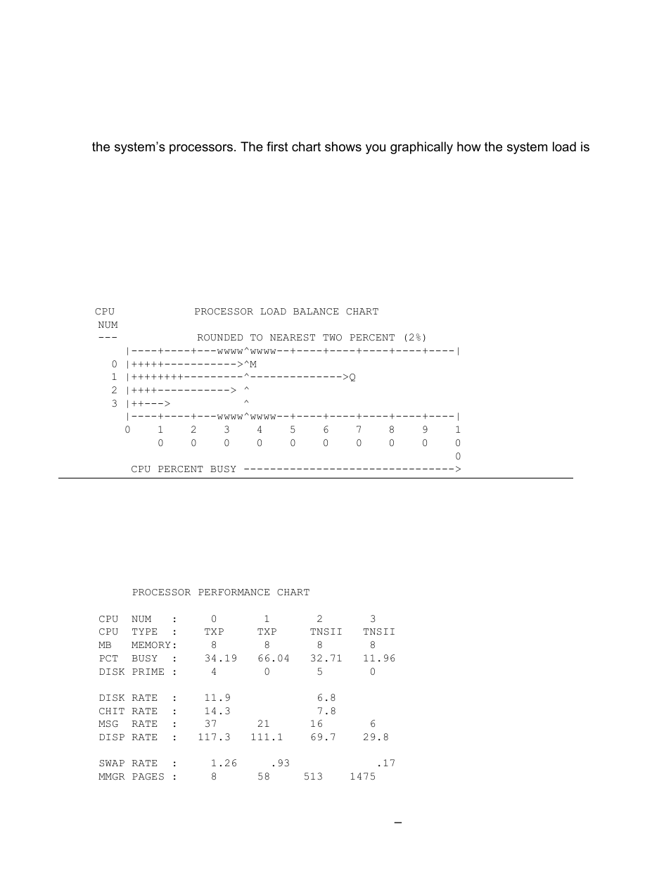 Processor load balance and performance charts | HP Integrity NonStop J-Series User Manual | Page 87 / 131