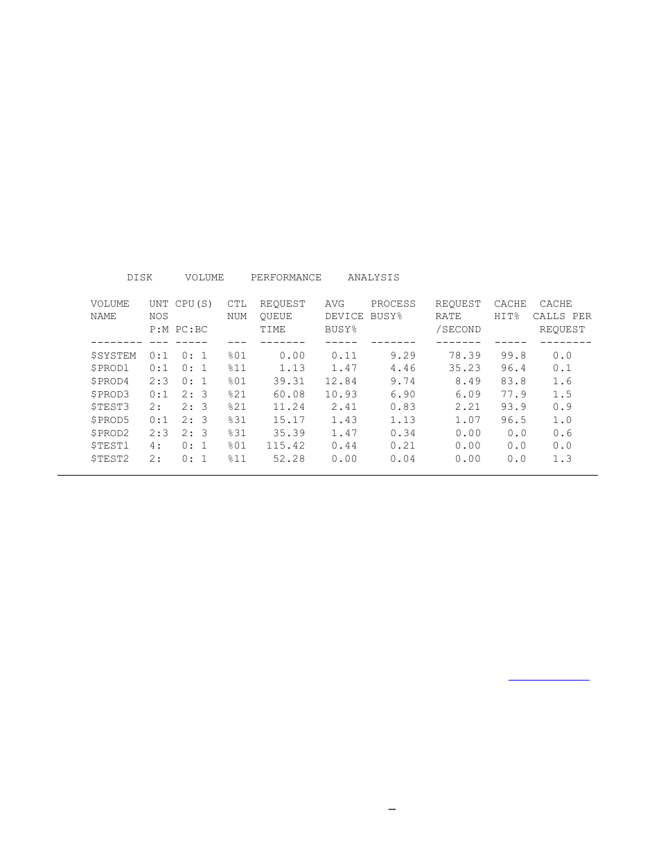 Disk volume performance analysis | HP Integrity NonStop J-Series User Manual | Page 91 / 131