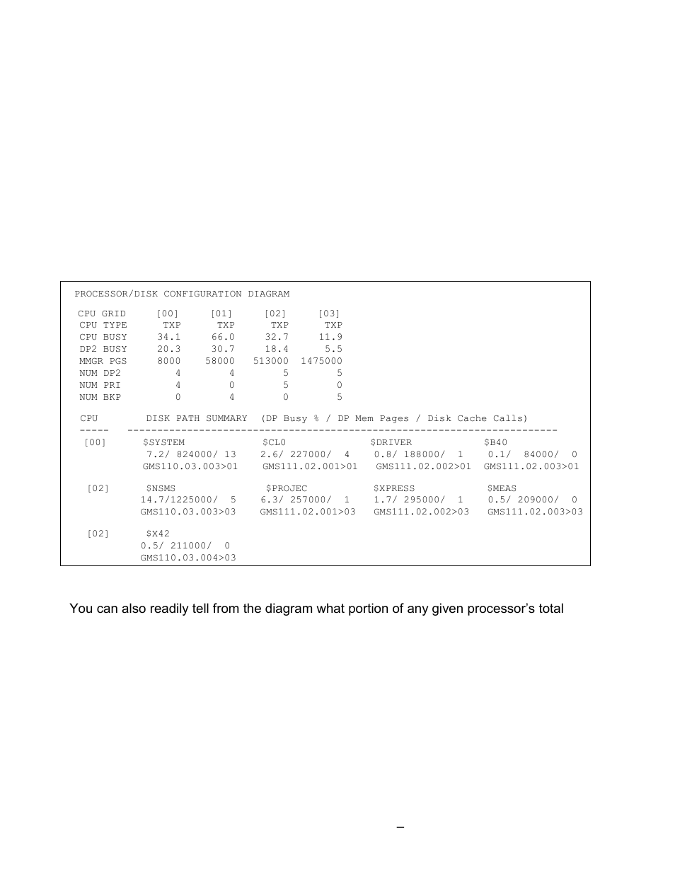 Processor/disk configuration diagram | HP Integrity NonStop J-Series User Manual | Page 94 / 131