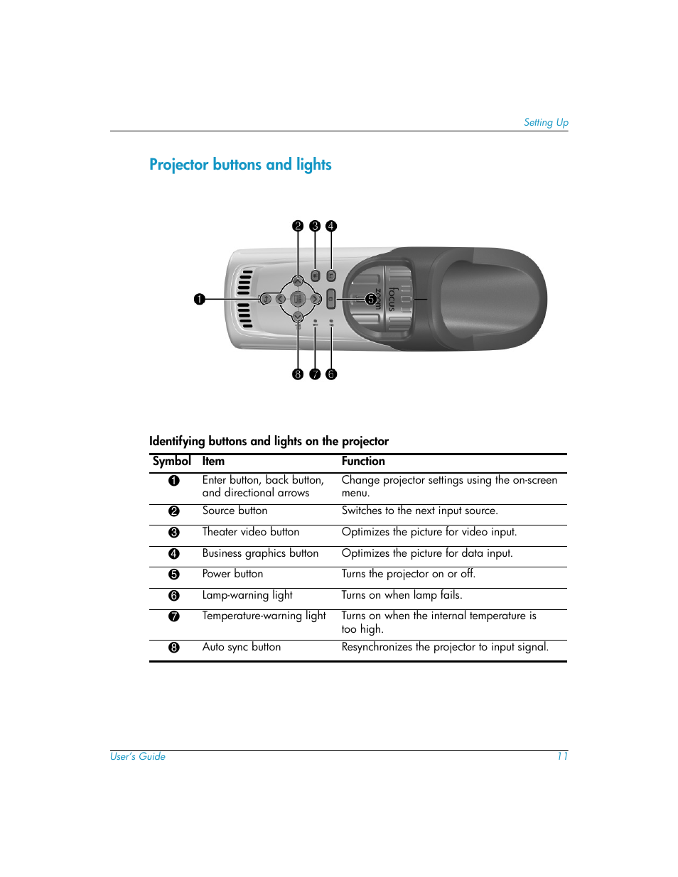 Projector buttons and lights | HP mp3130 Digital Projector User Manual | Page 11 / 84