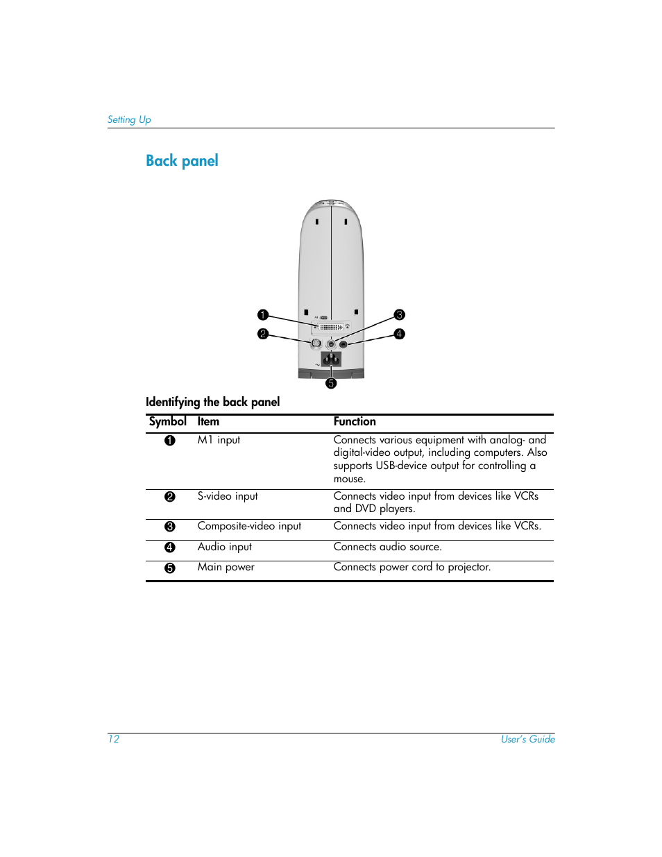 Back panel | HP mp3130 Digital Projector User Manual | Page 12 / 84