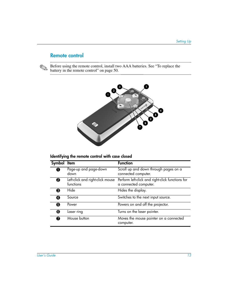 Remote control | HP mp3130 Digital Projector User Manual | Page 13 / 84