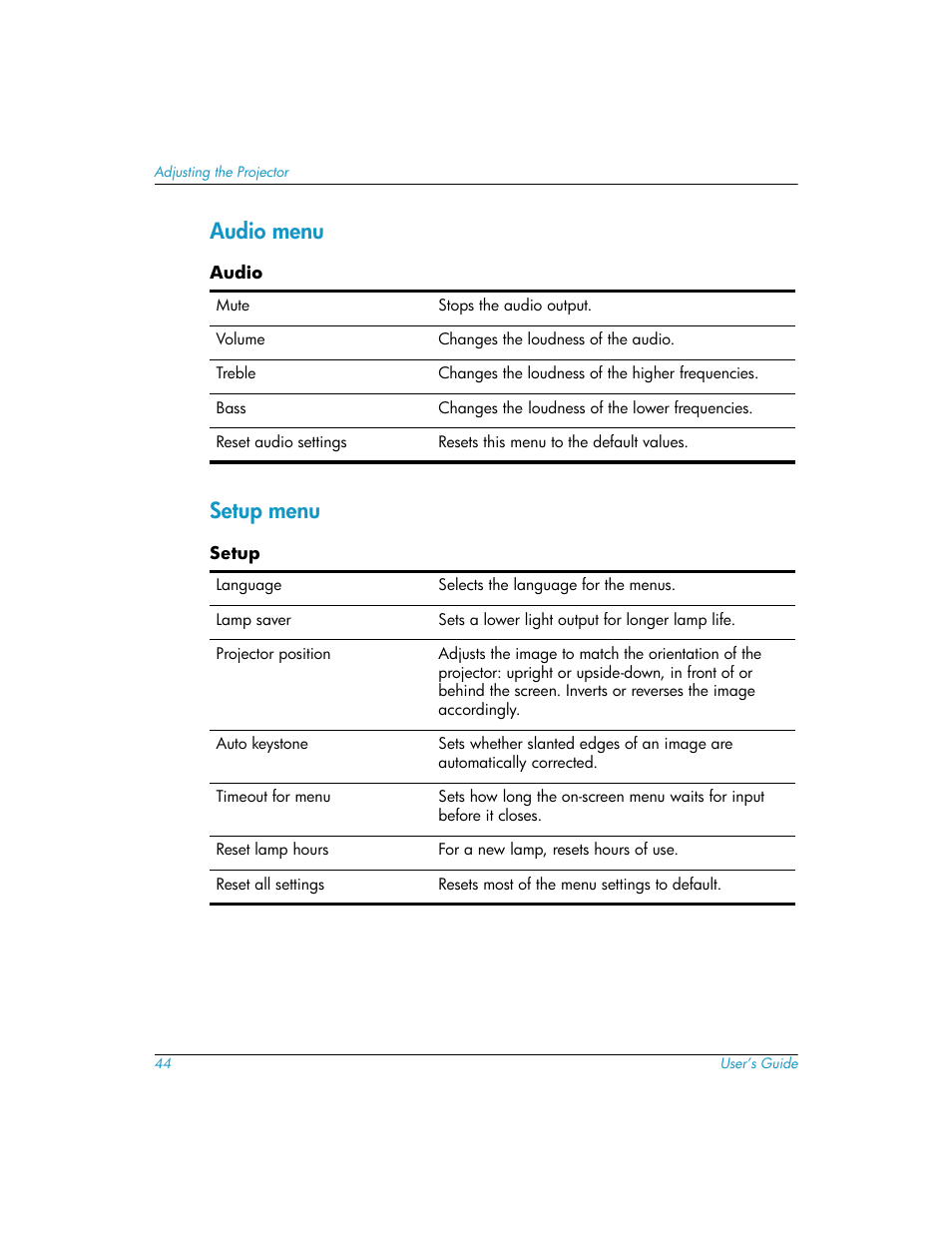 Audio menu, Setup menu, Audio menu setup menu | HP mp3130 Digital Projector User Manual | Page 44 / 84