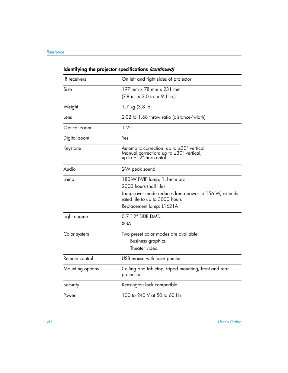 HP mp3130 Digital Projector User Manual | Page 70 / 84