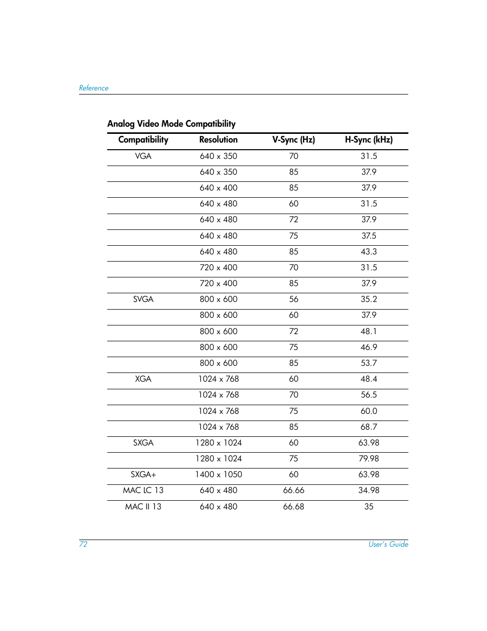 HP mp3130 Digital Projector User Manual | Page 72 / 84