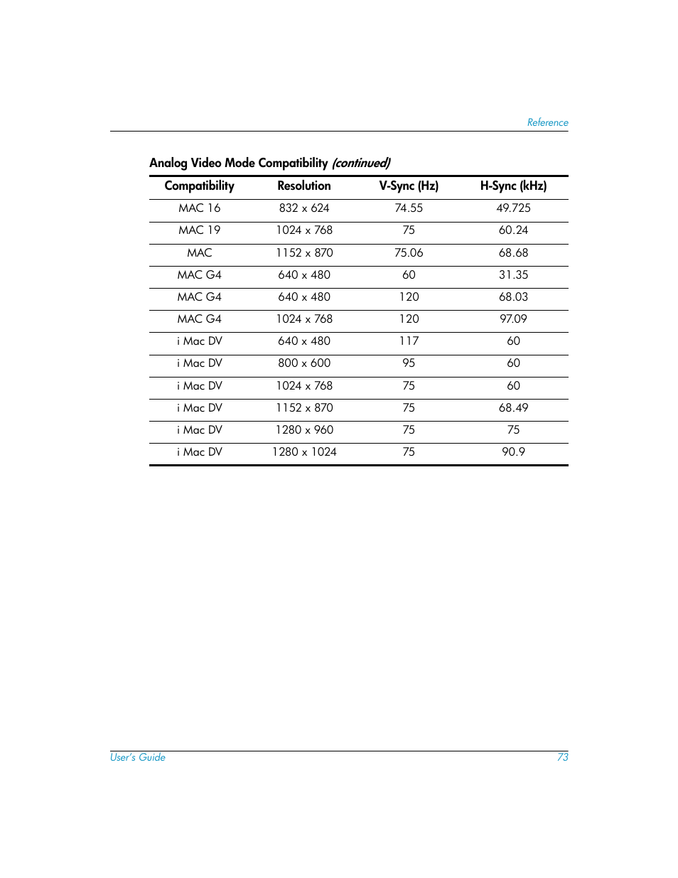 HP mp3130 Digital Projector User Manual | Page 73 / 84