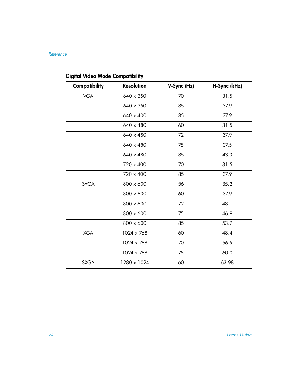 HP mp3130 Digital Projector User Manual | Page 74 / 84