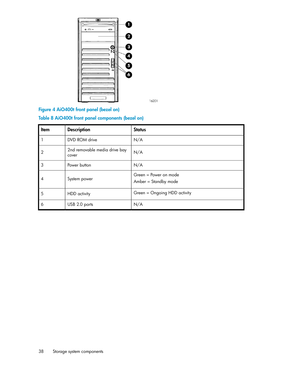 Aio400t front panel (bezel on), Aio400t front panel components (bezel on) | HP StorageWorks 1200r All-in-One Storage System User Manual | Page 38 / 216