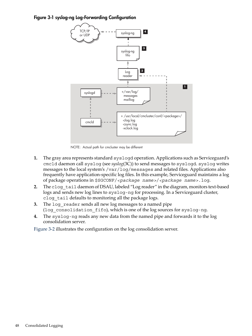 Syslog-ng log-forwarding configuration | HP Linux Server Management Software User Manual | Page 48 / 98