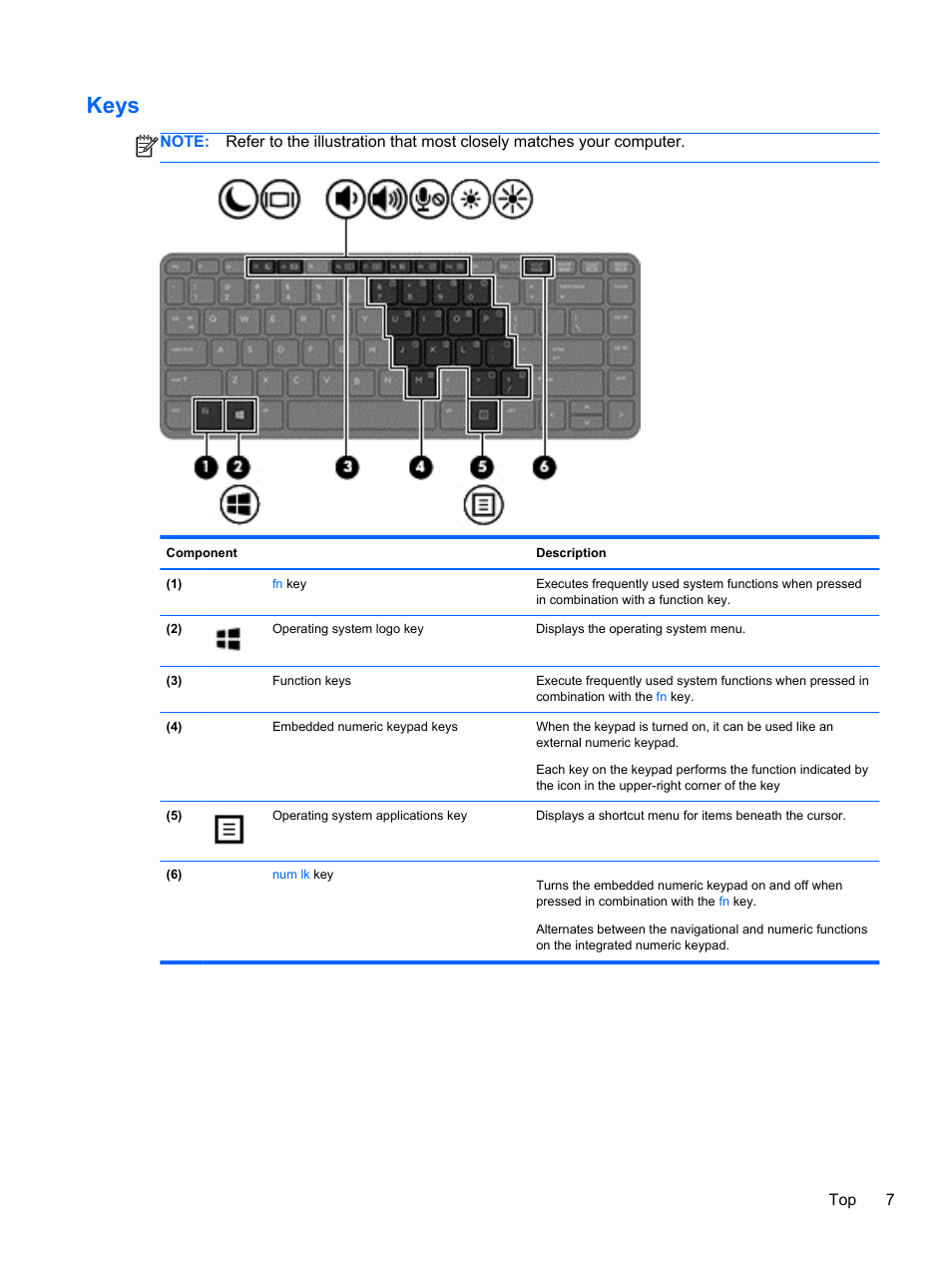 Keys | HP ProBook 450 G1 Notebook PC User Manual | Page 17 / 95
