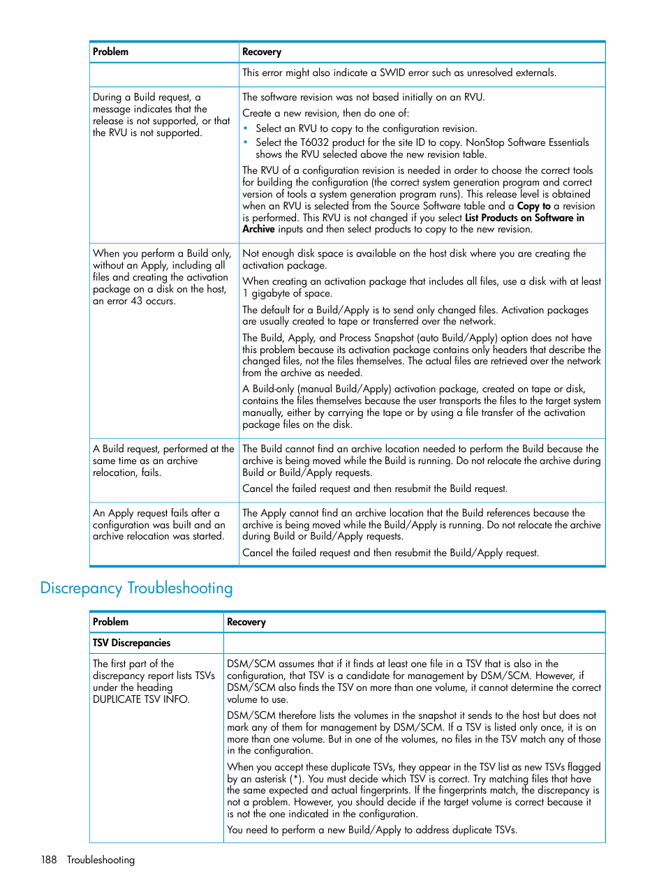 Discrepancy troubleshooting | HP Integrity NonStop H-Series User Manual | Page 188 / 252