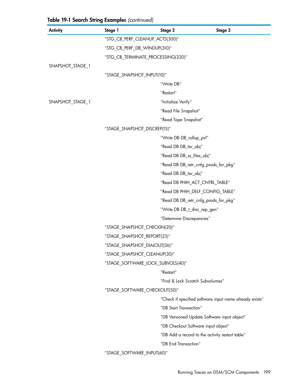 HP Integrity NonStop H-Series User Manual | Page 199 / 252