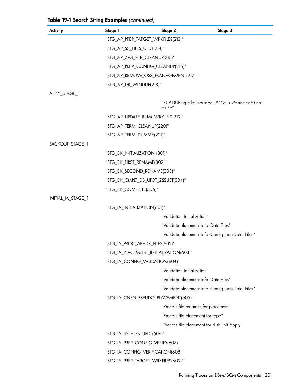 HP Integrity NonStop H-Series User Manual | Page 201 / 252